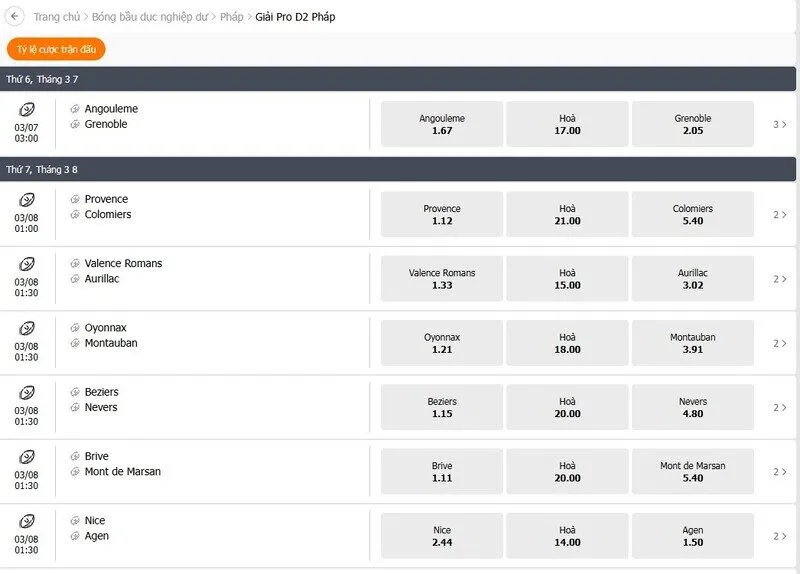 Cá cược bóng bầu dục Loto188 có gì hấp dẫn?