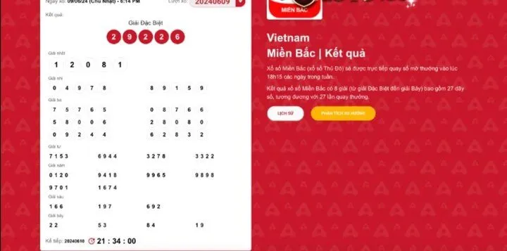 Danh mục giải thưởng của xổ số miền bắc